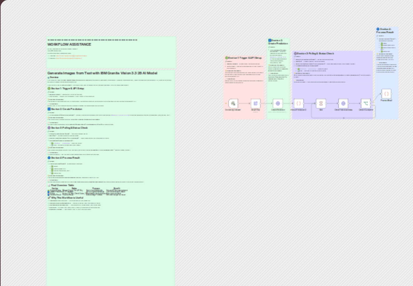 Generate images from text with IBM Granite Vision 3.3 2B AI model workflow diagram