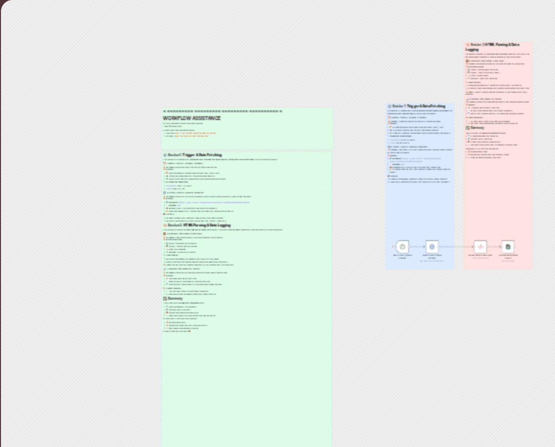 Automated Fiverr UGC market research: track gigs with Google Sheets workflow diagram