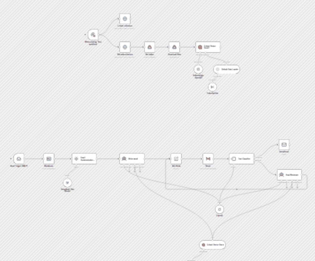 Effortless email management with AI-powered summarization & review workflow diagram