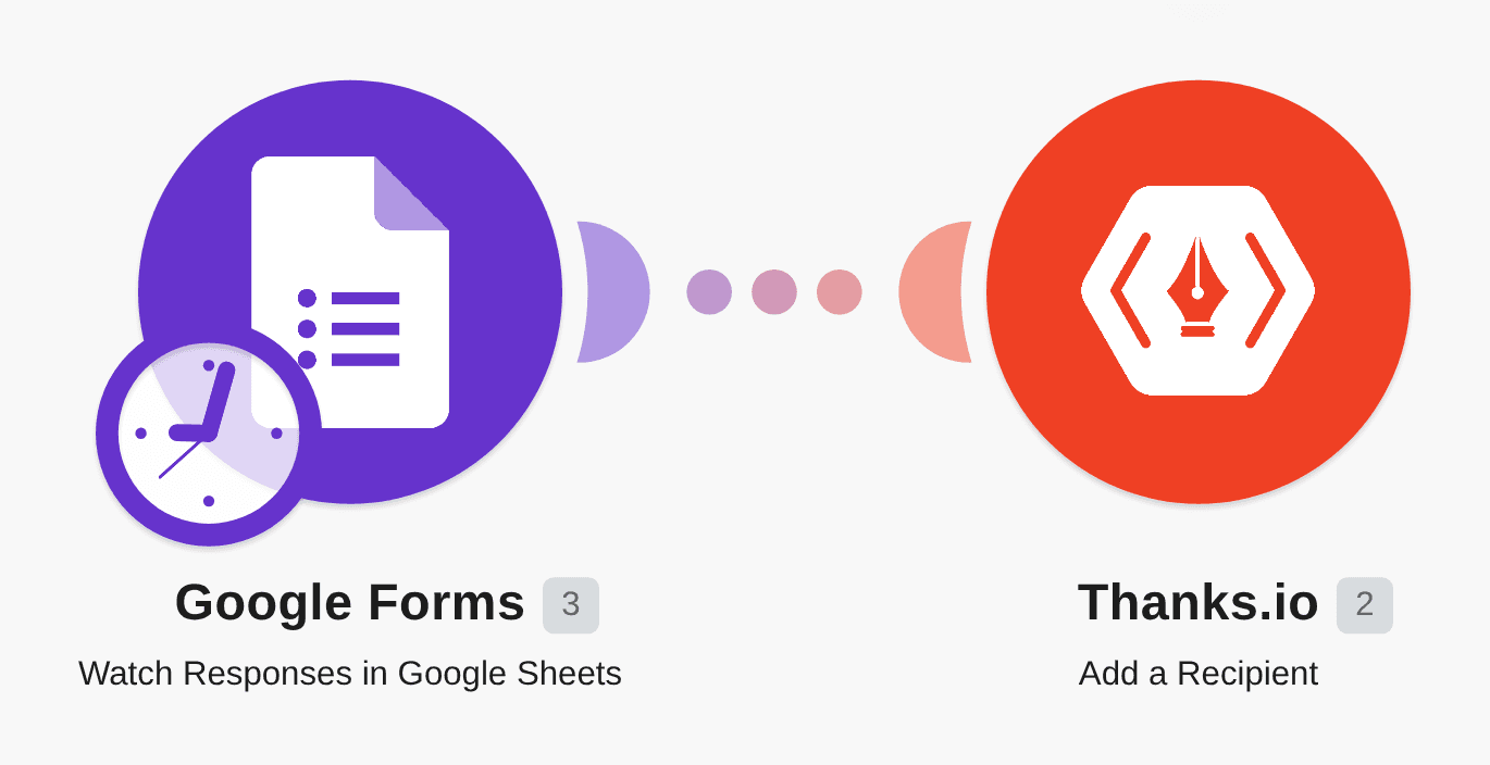 Add your Thanks.io recipient for new Google Forms responses workflow diagram