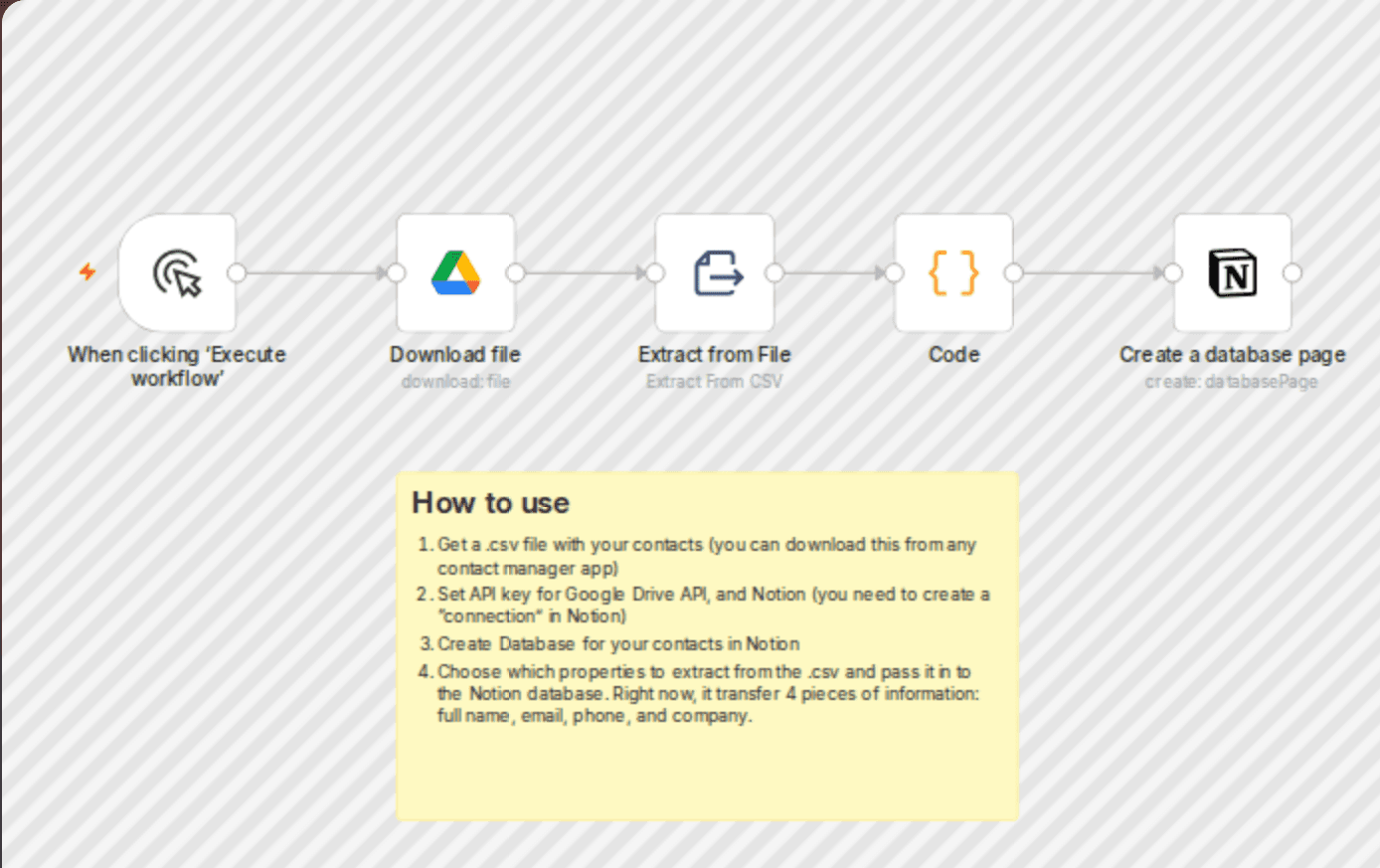 Import CSV contacts to Notion database from Google Drive workflow diagram
