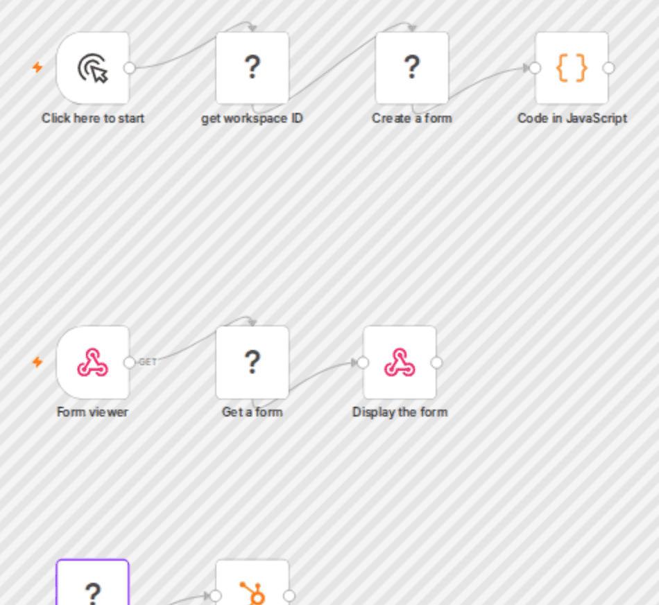 Collect web form leads and create contacts in HubSpot with SubmitraX workflow diagram