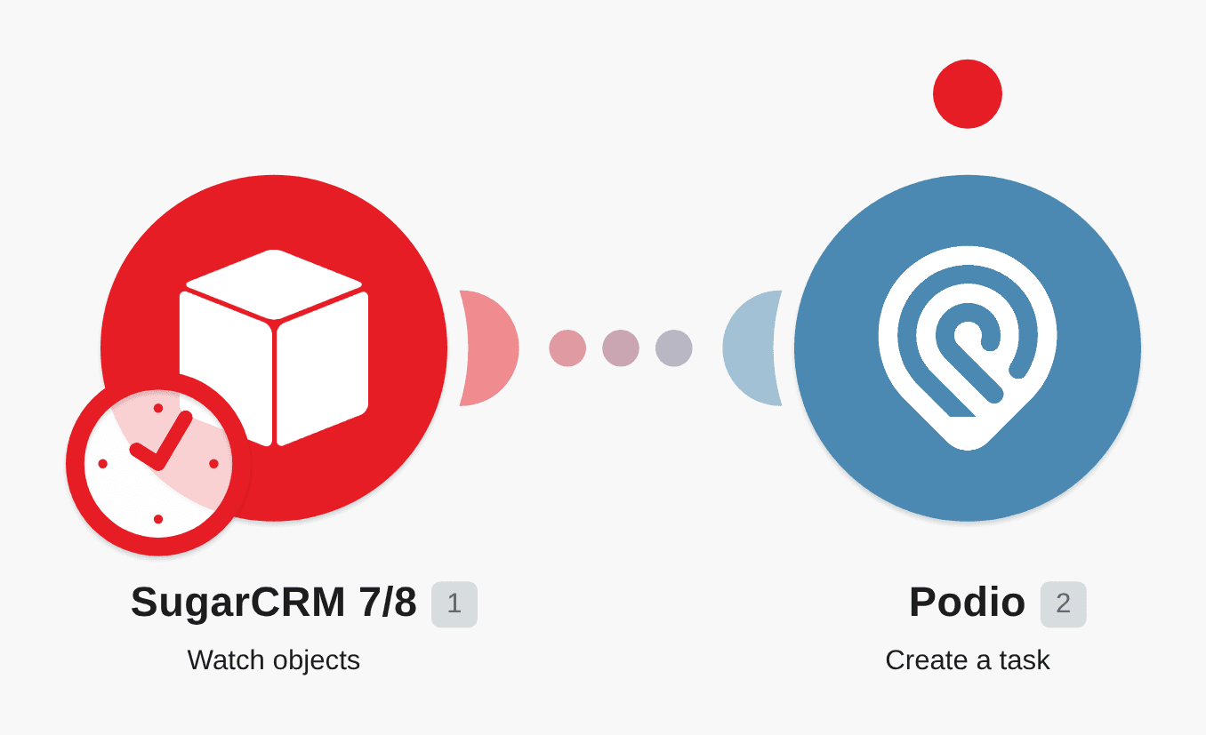 Create Podio tasks from new SugarCRM7 issues workflow diagram