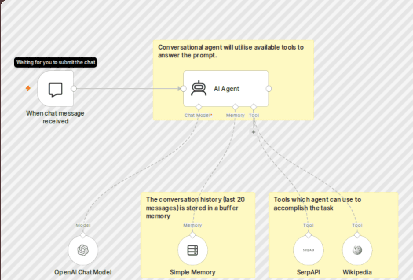 AI chatbot that can search the web workflow diagram