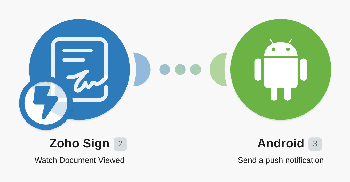 Send a Push Notification to your Android Device when a prospect opens a Zoho Sign document workflow diagram