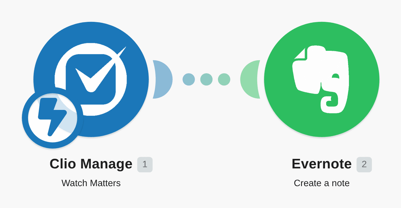 Create Evernote notes from new Clio Manage matters workflow diagram