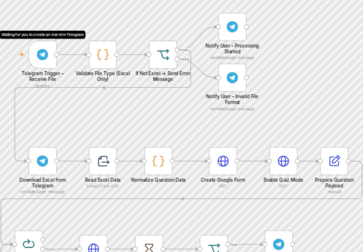 Generate Google Forms quizzes from Excel files sent via Telegram workflow diagram