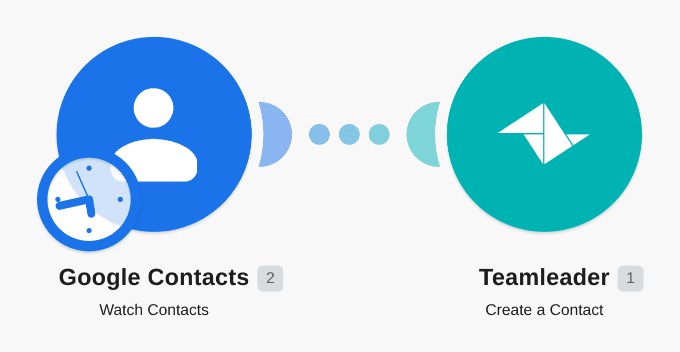 Add a new Google Contacts to Teamleader workflow diagram