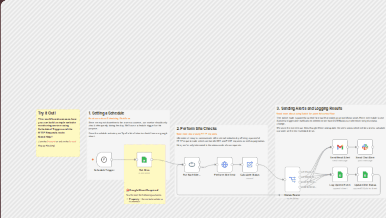 Host your own uptime monitoring with scheduled triggers workflow diagram
