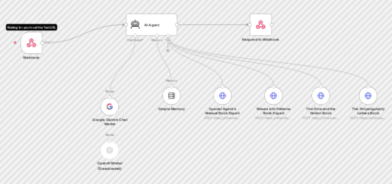 Build a voice AI chatbot with ElevenLabs and InfraNodus knowledge experts workflow diagram