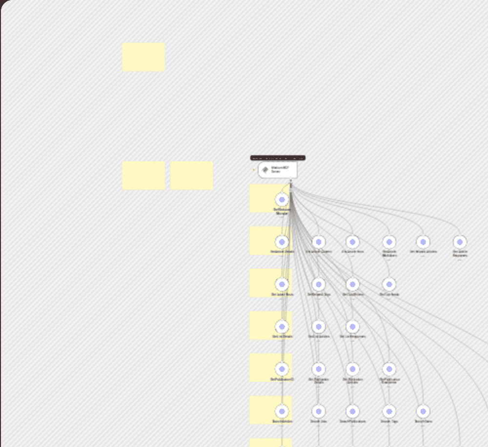 Advanced Medium API MCP server workflow diagram