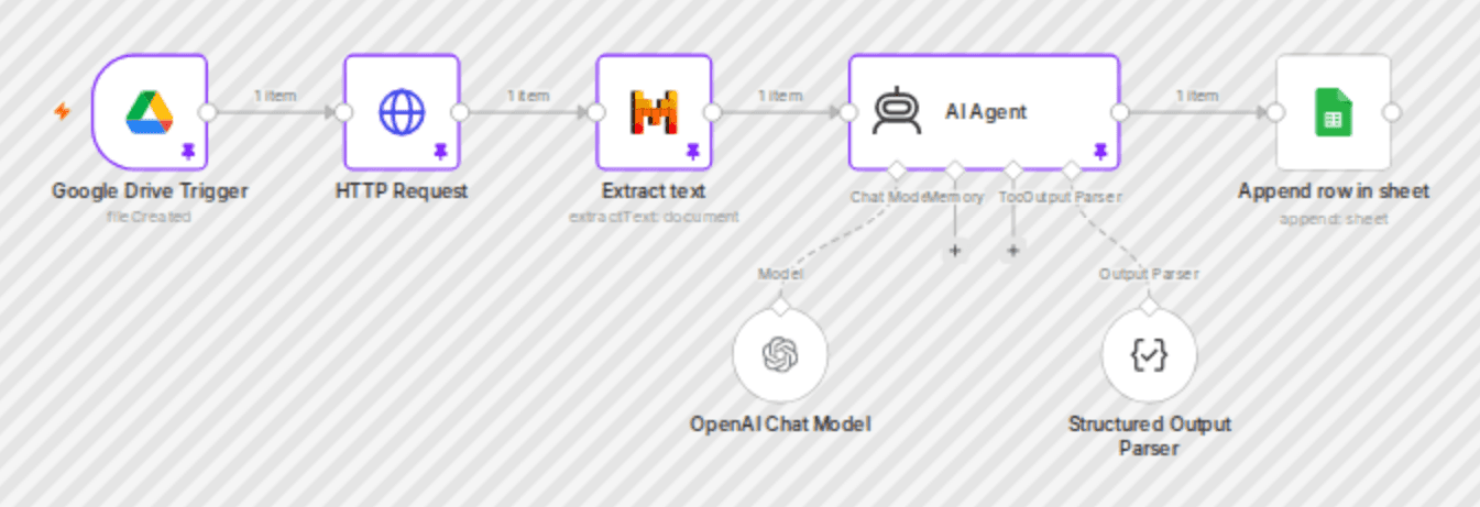Receipt scanning & analysis workflow workflow diagram