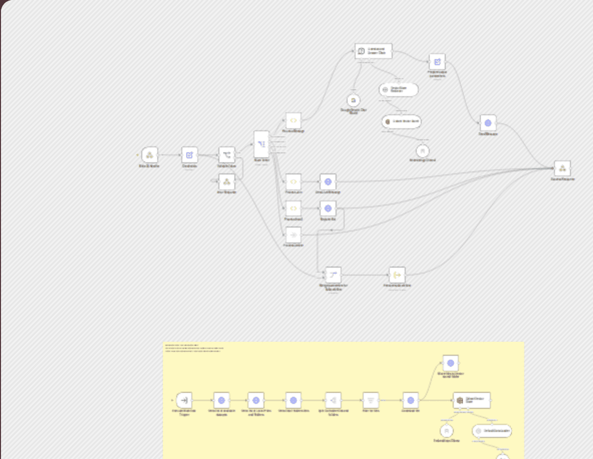 Bitrix24 AI-Powered RAG Chatbot for Open Line Channels workflow diagram