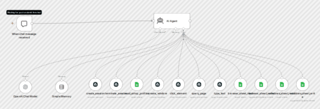 Automate browser tasks with Airtop & GPT-4 - Reddit posting example workflow diagram