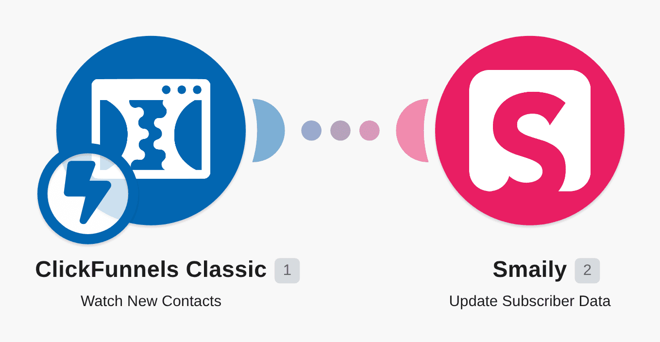 Add new ClickFunnels contacts to Smaily workflow diagram
