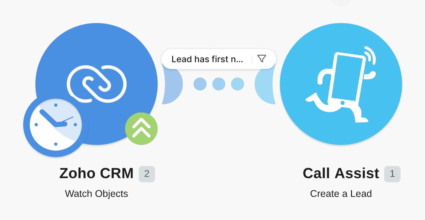 Add new Zoho CRM leads to Call Assist workflow diagram