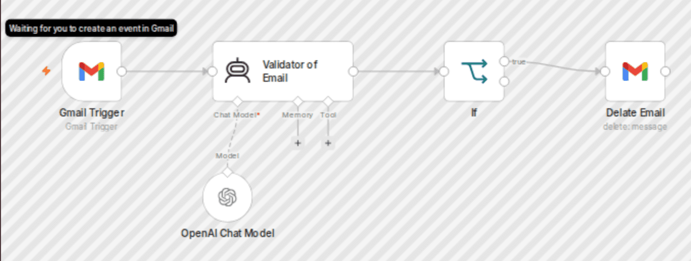 AI email classifier & auto-delete for Gmail (SPAM/OFFER cleaner) workflow diagram