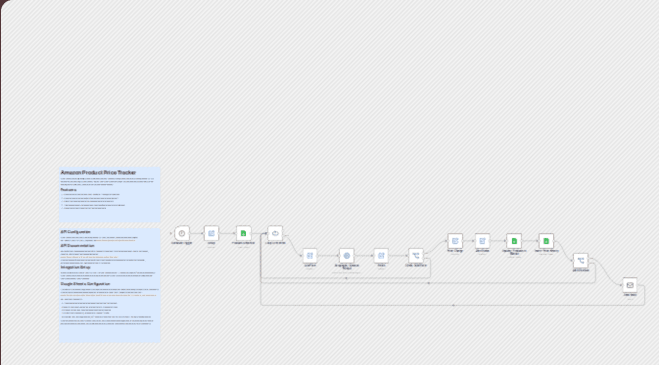 Track Amazon product prices with ScrapeOps API & Google Sheets alerts workflow diagram