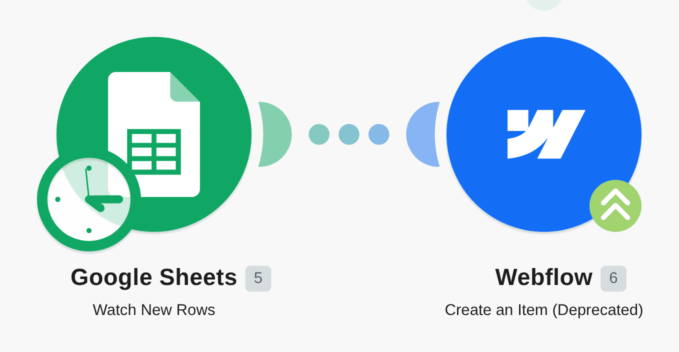 Add new collections in Webflow from new rows of data on a Google Sheet workflow diagram