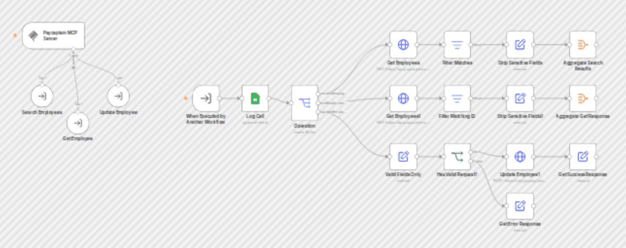 Build your own CUSTOM API MCP server workflow diagram