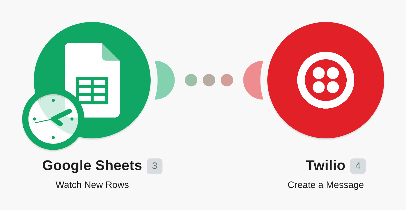 Send a Twilio SMS message for new rows in a Google Sheets spreadsheet. workflow diagram