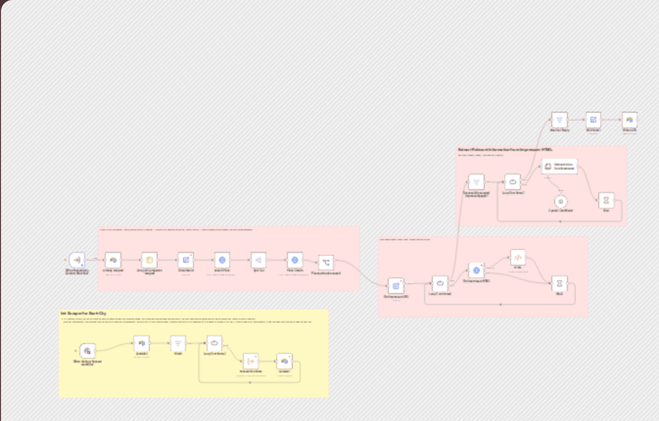 Google Maps to Airtable lead scraper with GPT contact extraction from impressum workflow diagram