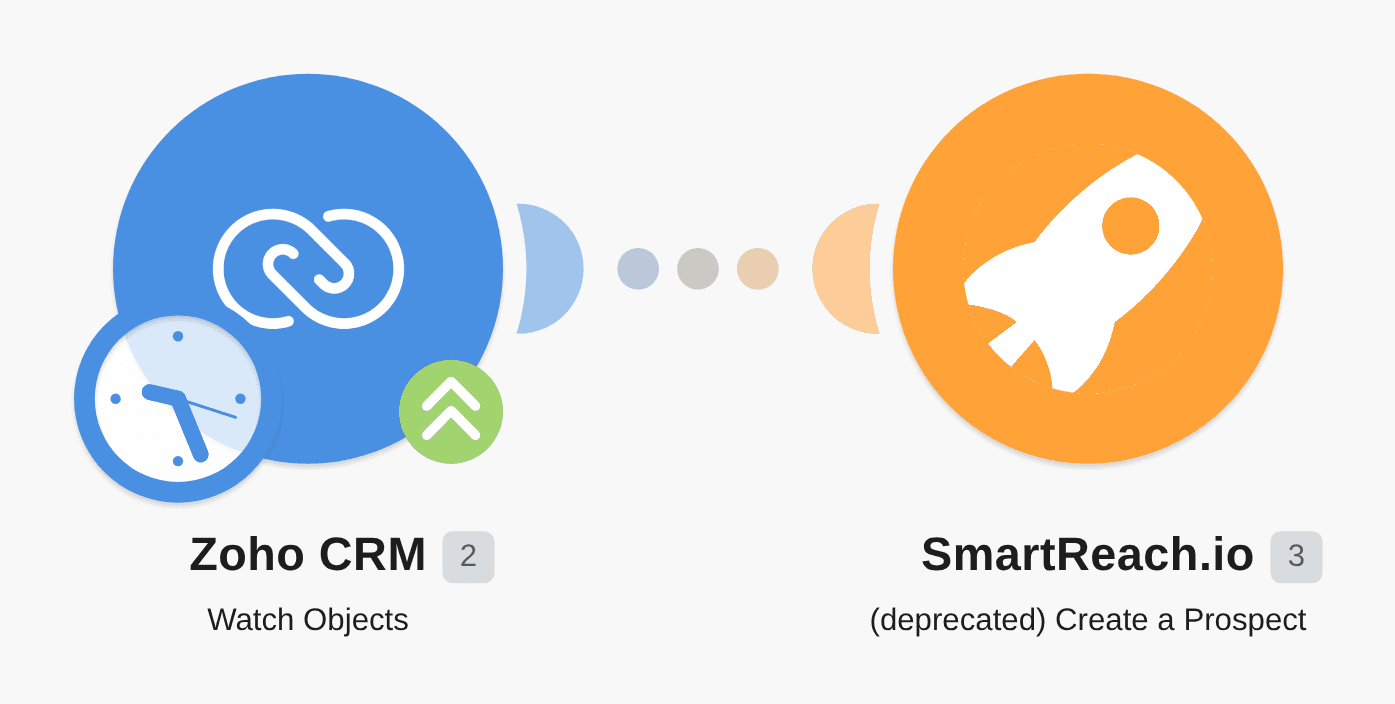 Create SmartReach.io prospects for new Zoho CRM leads workflow diagram