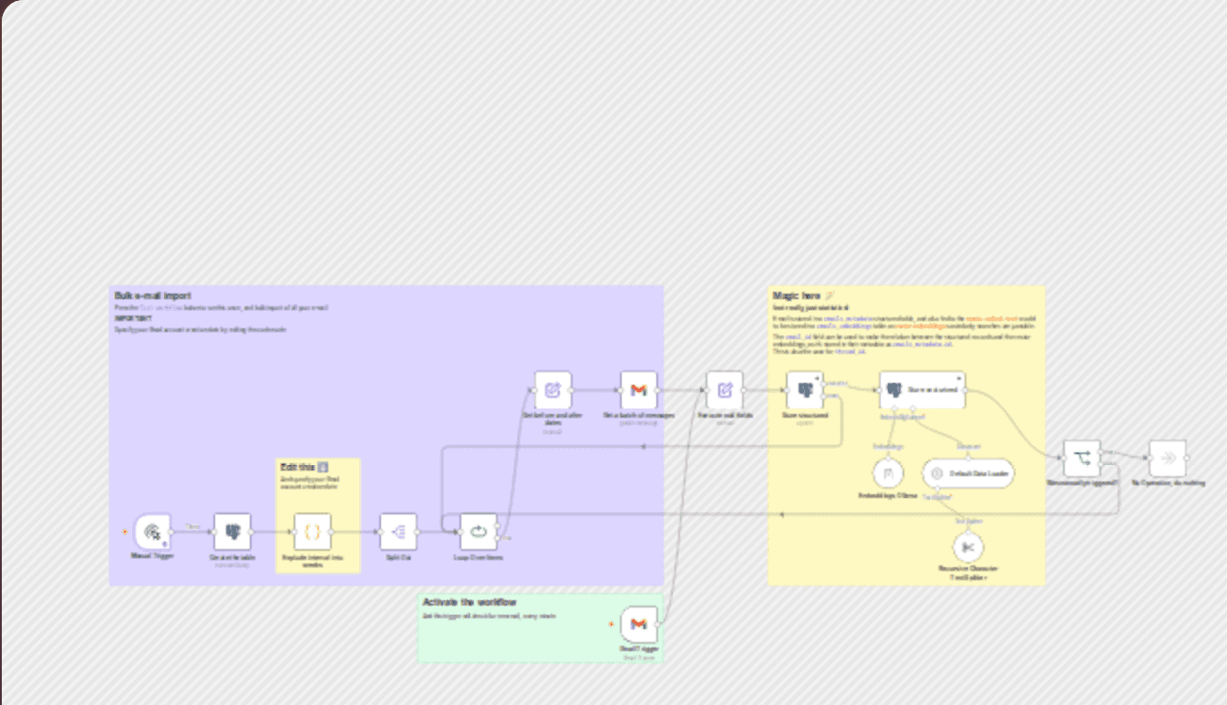 Gmail to vector embeddings with PGVector and Ollama workflow diagram