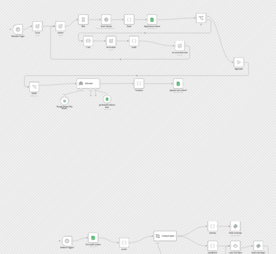 X (Twitter) brand sentiment analysis with Gemini AI & Slack alerts workflow diagram