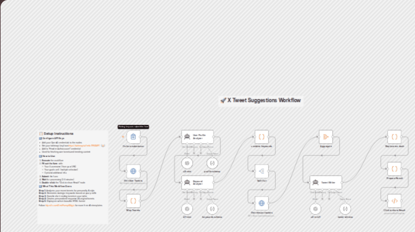 Find relevant X tweets based on your profile and suggest responses workflow diagram
