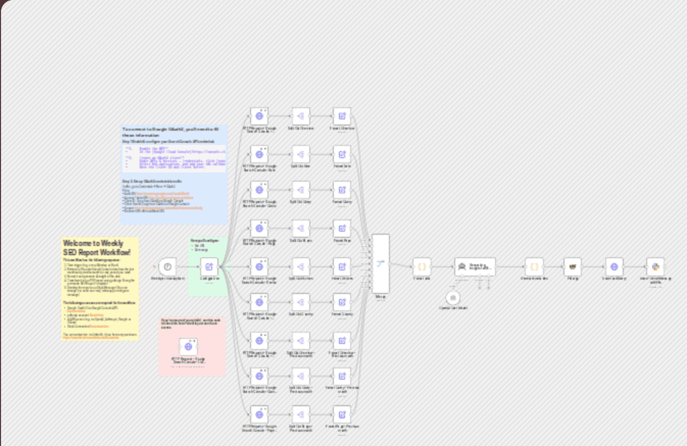 Automate weekly SEO report with GPT-4 insights and Slack delivery workflow diagram