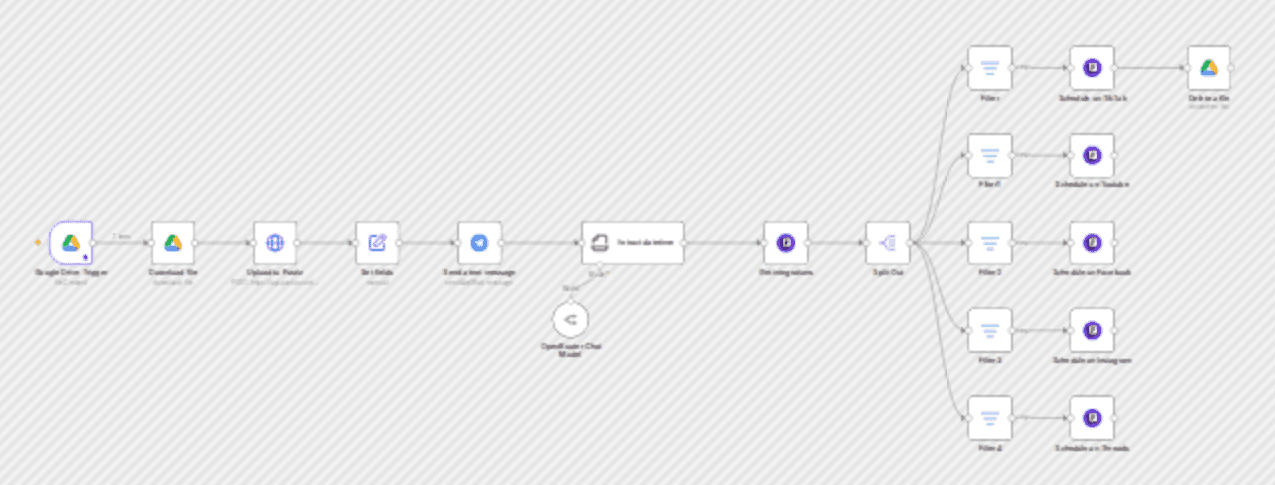 Automate video content posting to multiple social platforms with Postiz workflow diagram