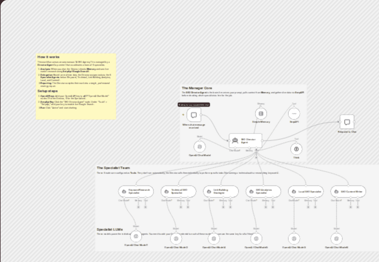 Generate complete SEO strategy reports with SerpAPI data and GPT-4 Agent team workflow diagram