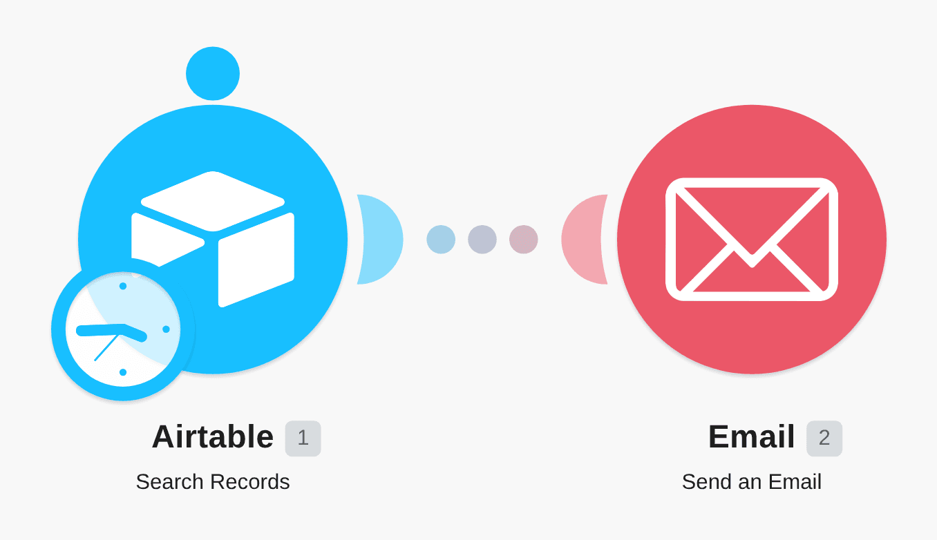 Send an email notification for new Airtable records workflow diagram
