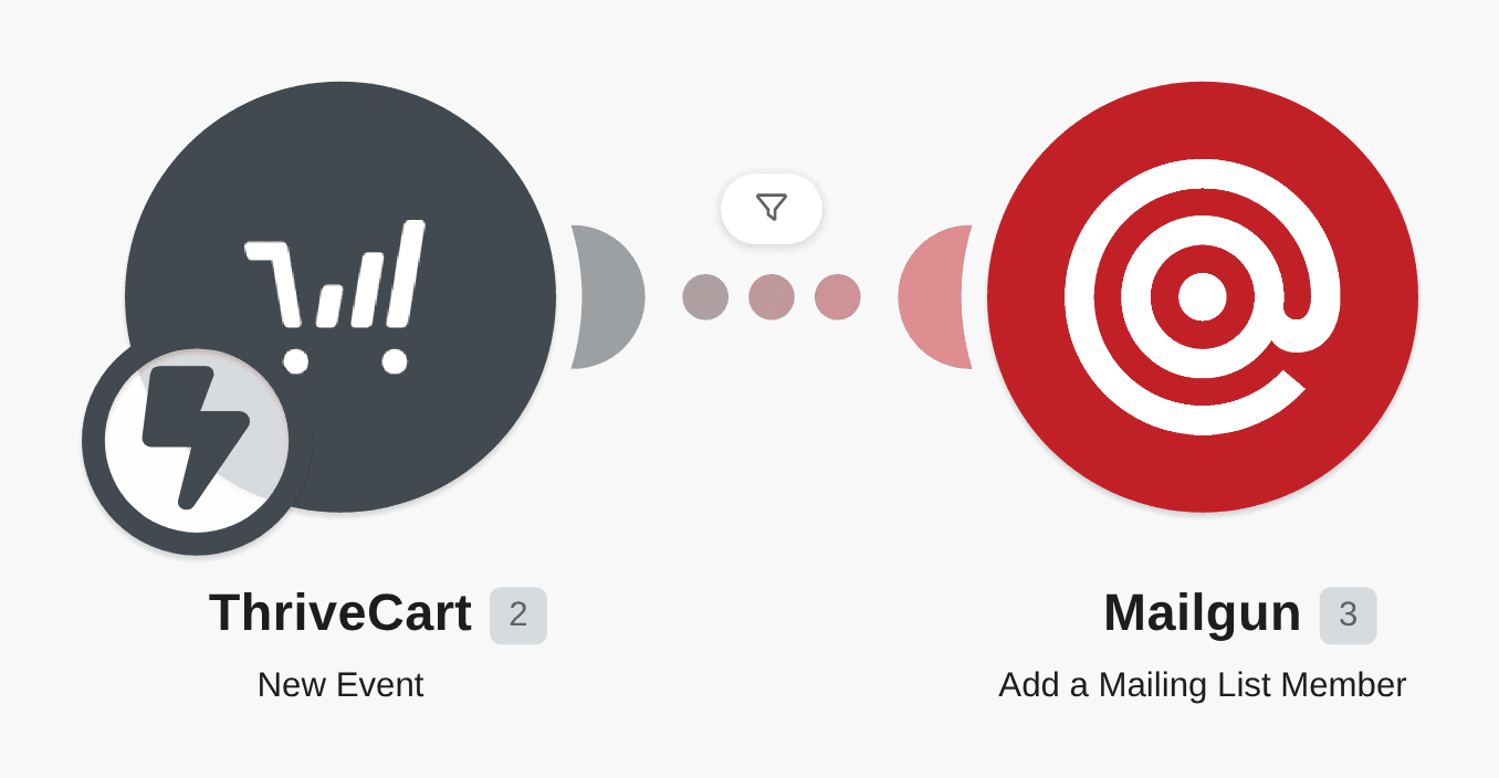 Add Mailgun mailing list members for new successful orders in ThriveCart workflow diagram