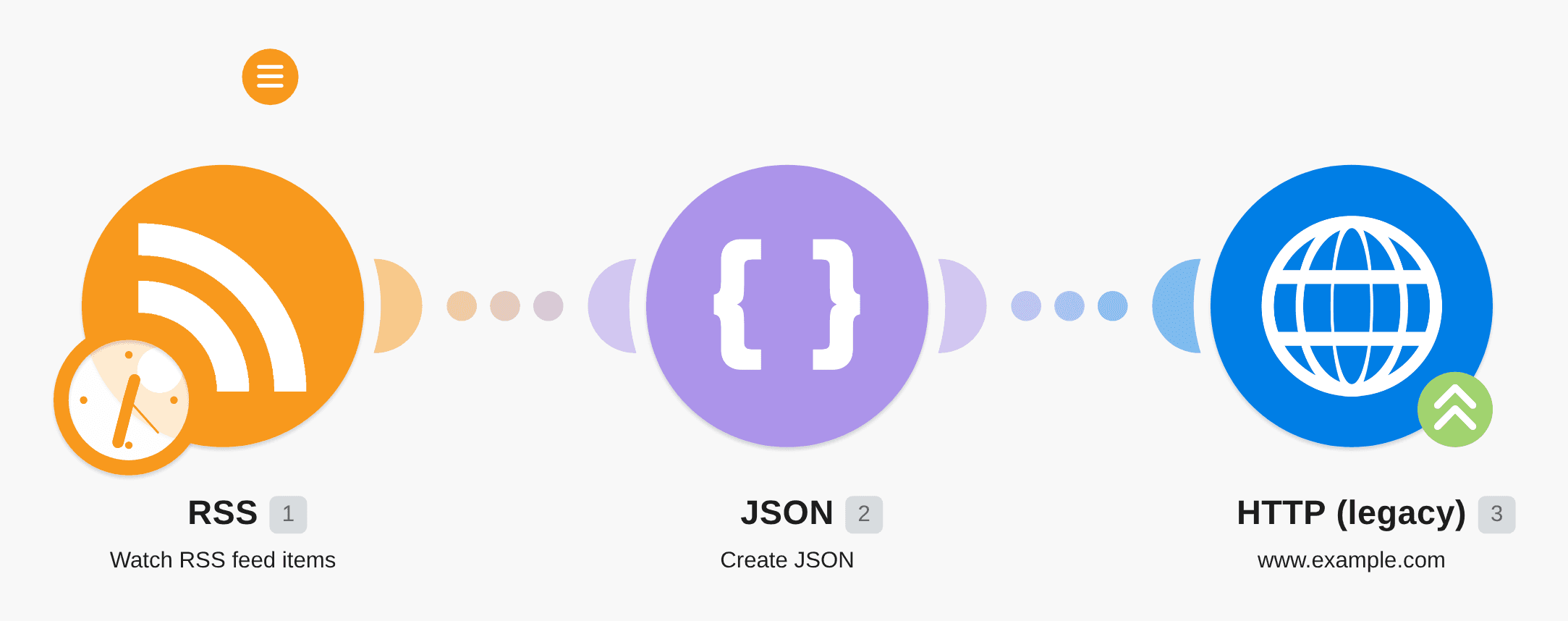 Fetch new articles from RSS feeds and send data in JSON format workflow diagram