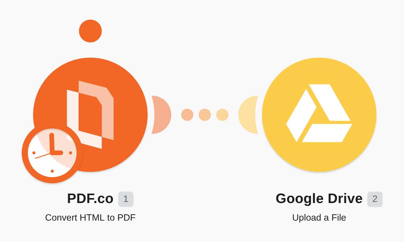 Create PDFs From HTML with PDF.co workflow diagram