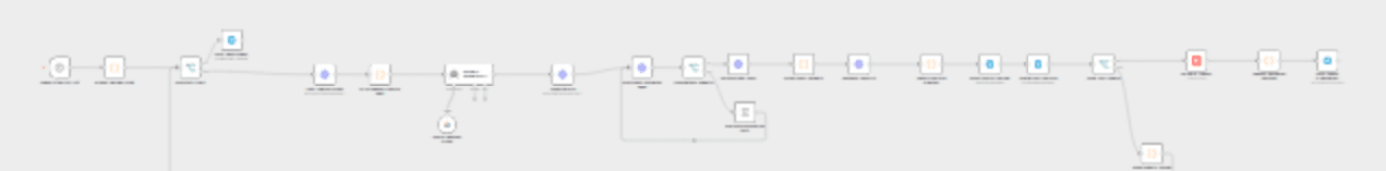 Create daily historical AI videos with Gemini, fal.ai, Telegram and YouTube workflow diagram