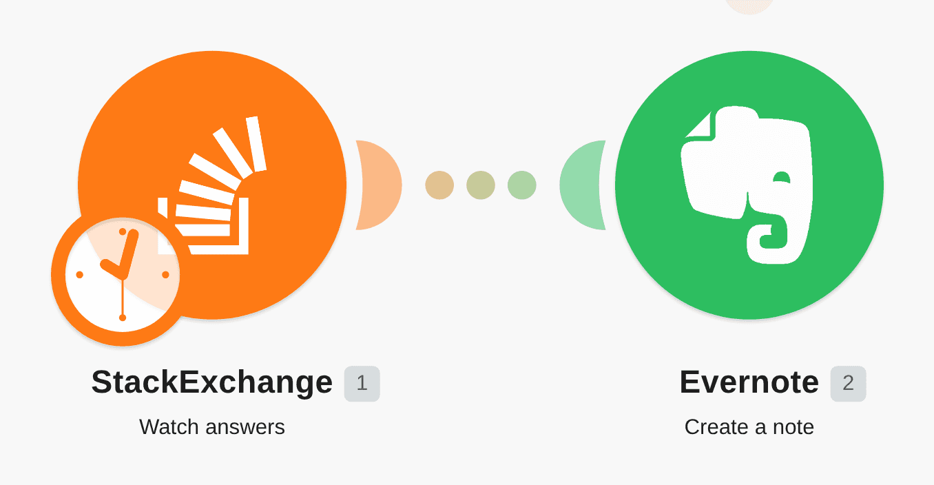 Create Evernote notes from new StackExchange answers workflow diagram