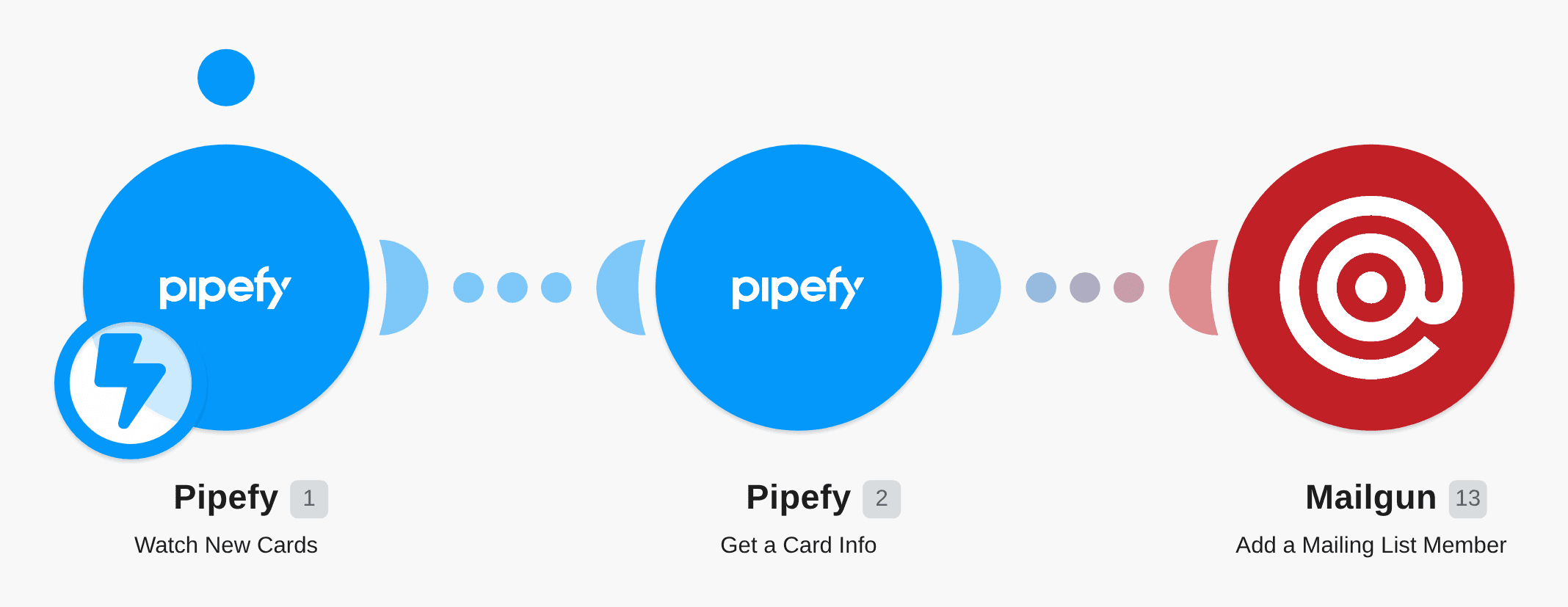 Create Mailgun mailing list members from new Pipefy cards workflow diagram