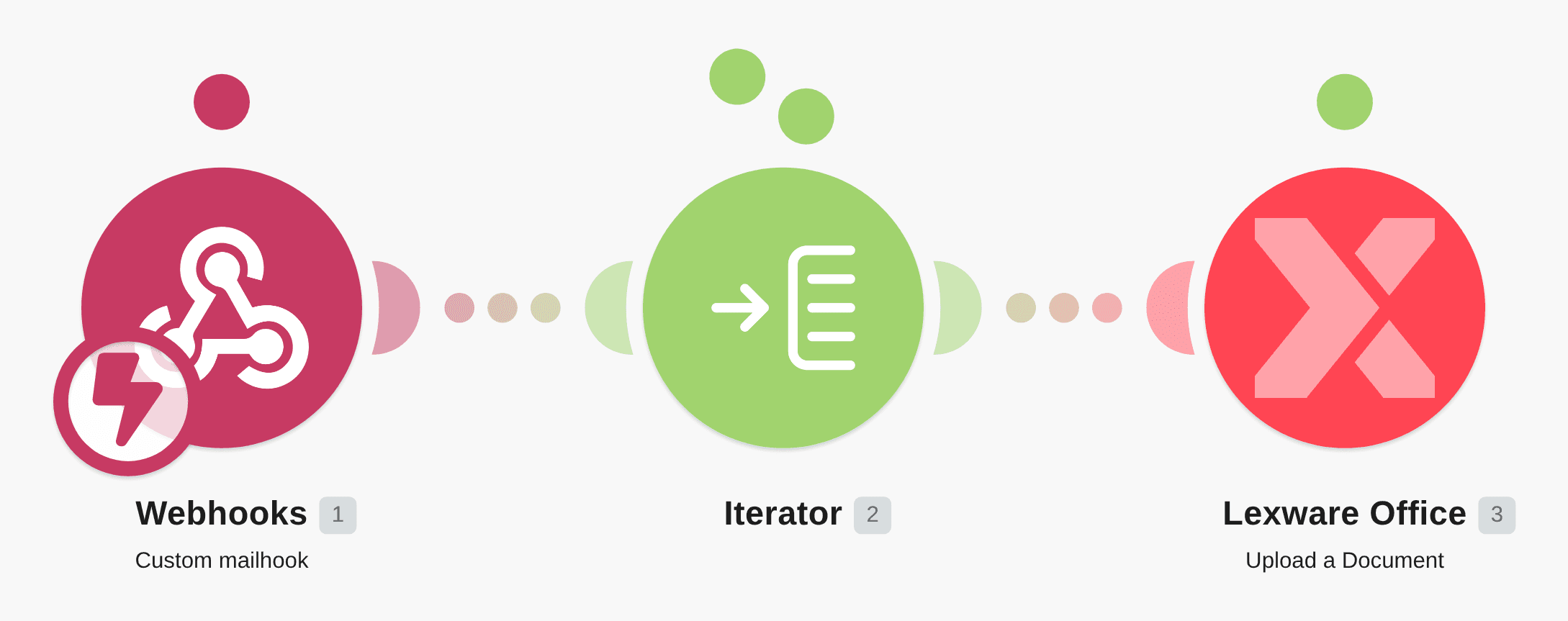 Upload images to Lexoffice using a custom mailhook workflow diagram