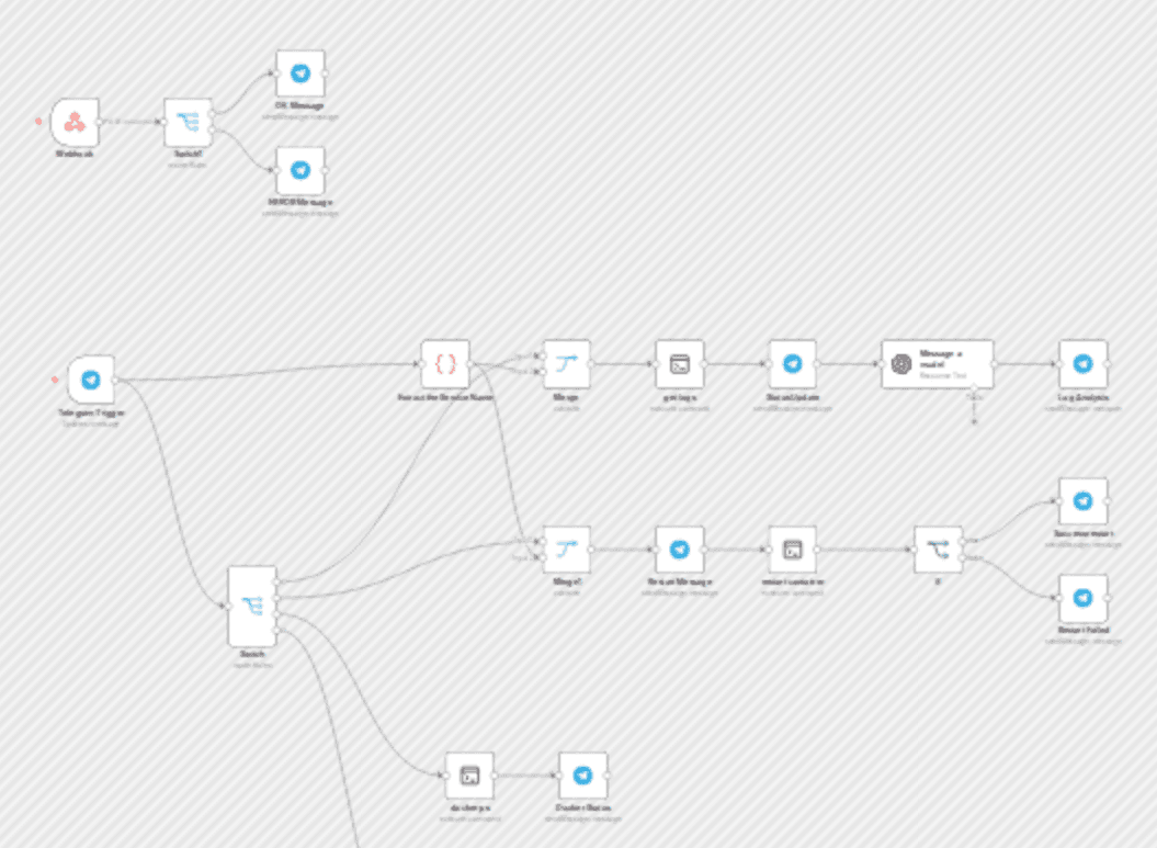 Monitor & manage Docker containers with Telegram bot & AI log analysis workflow diagram
