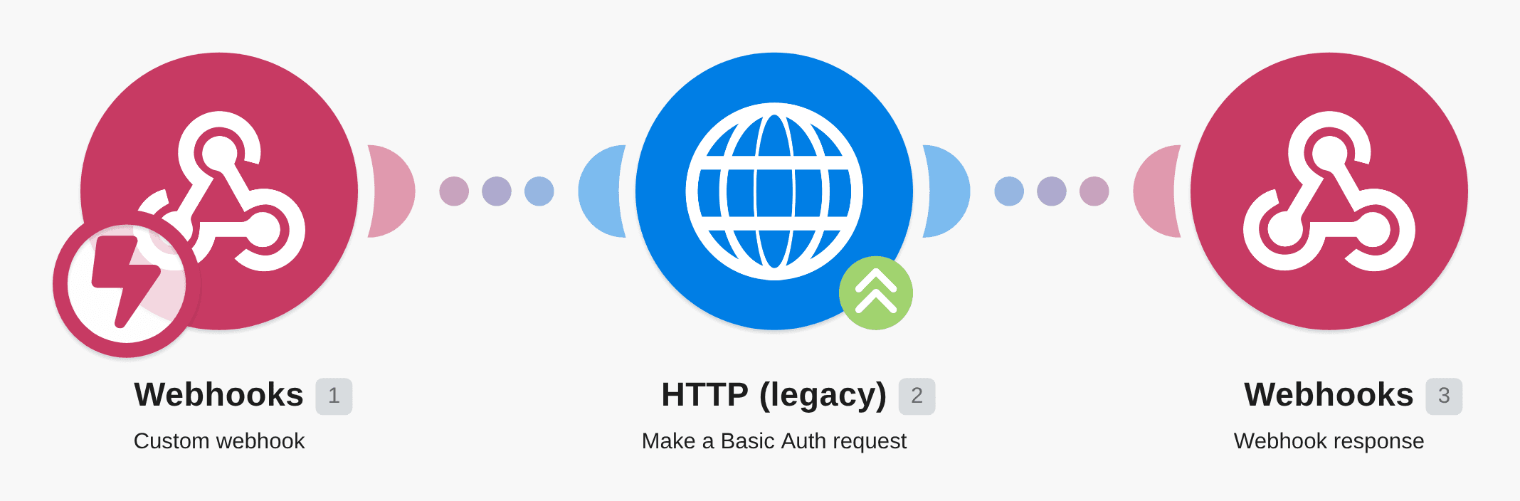 Send data to a webhook with basic authentication and respond with a confirmation workflow diagram