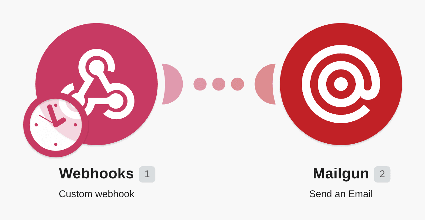 Send emails via Mailgun from a custom webhook workflow diagram