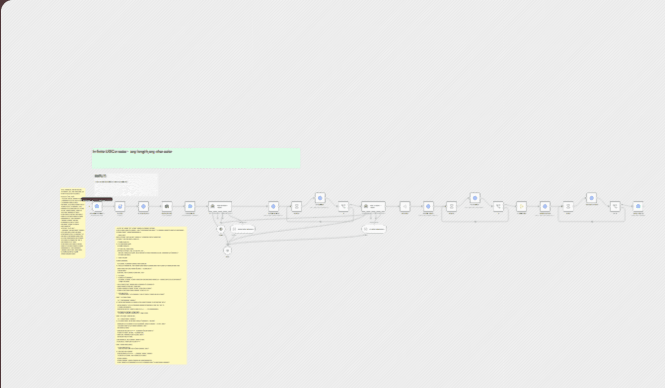 Create AI-generated UGC marketing videos with Telegram & GPT-4 workflow diagram