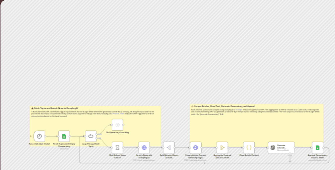 Auto-generate AI news commentary with Dumpling AI and GPT-4o workflow diagram