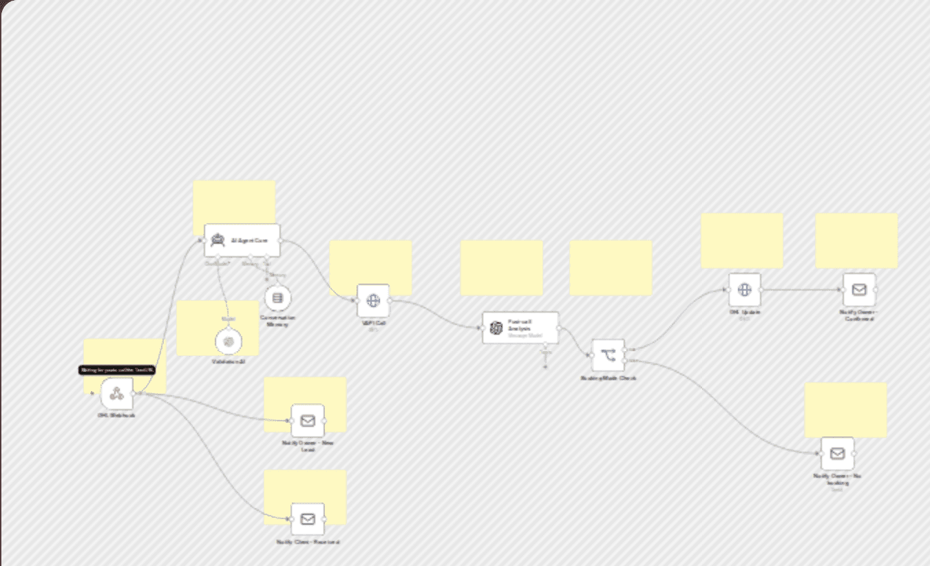 Automate AI phone booking & CRM updates with GPT-4, VAPI.ai, and GHL workflow diagram