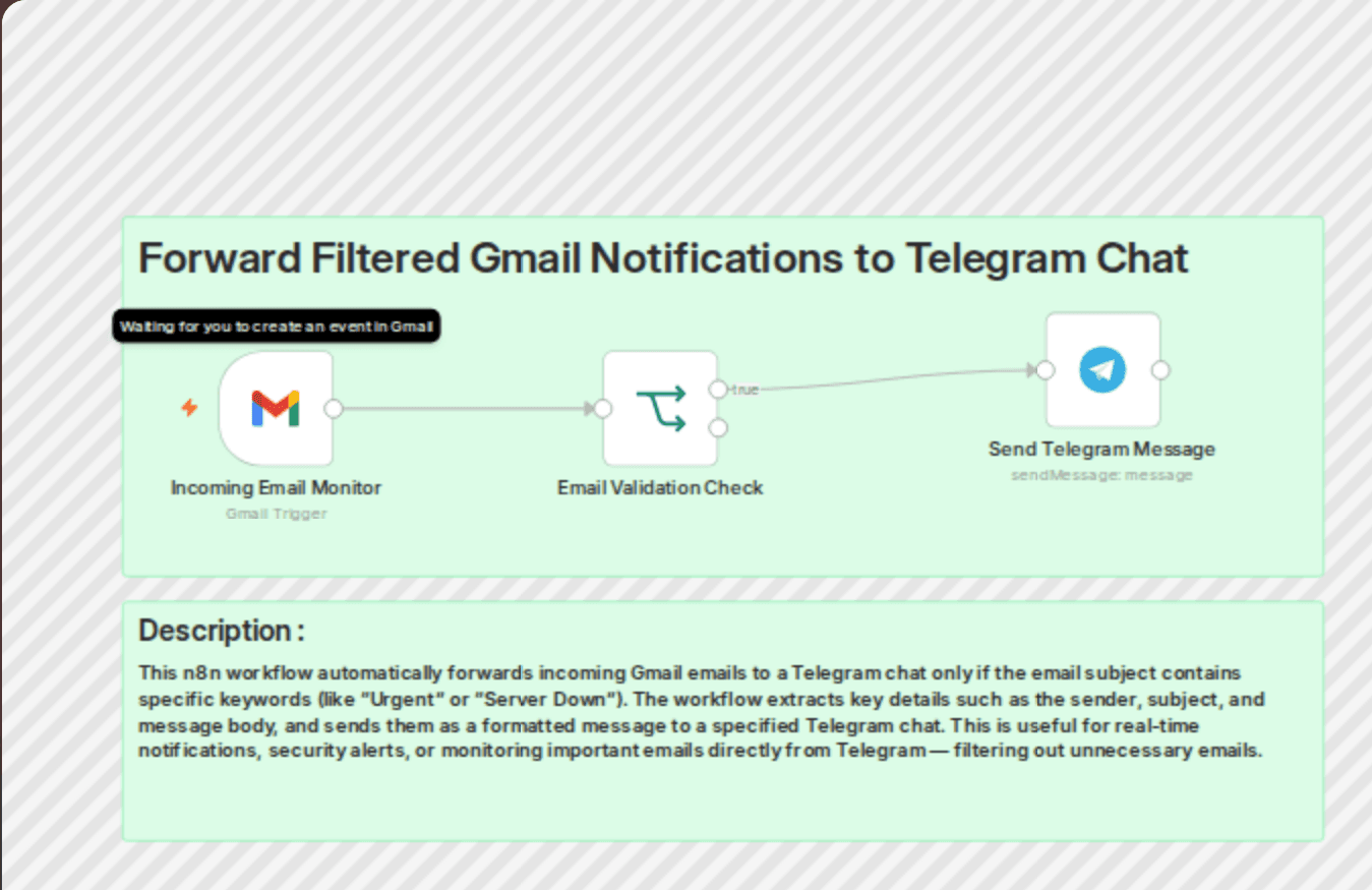 Forward filtered Gmail notifications to Telegram chat workflow diagram