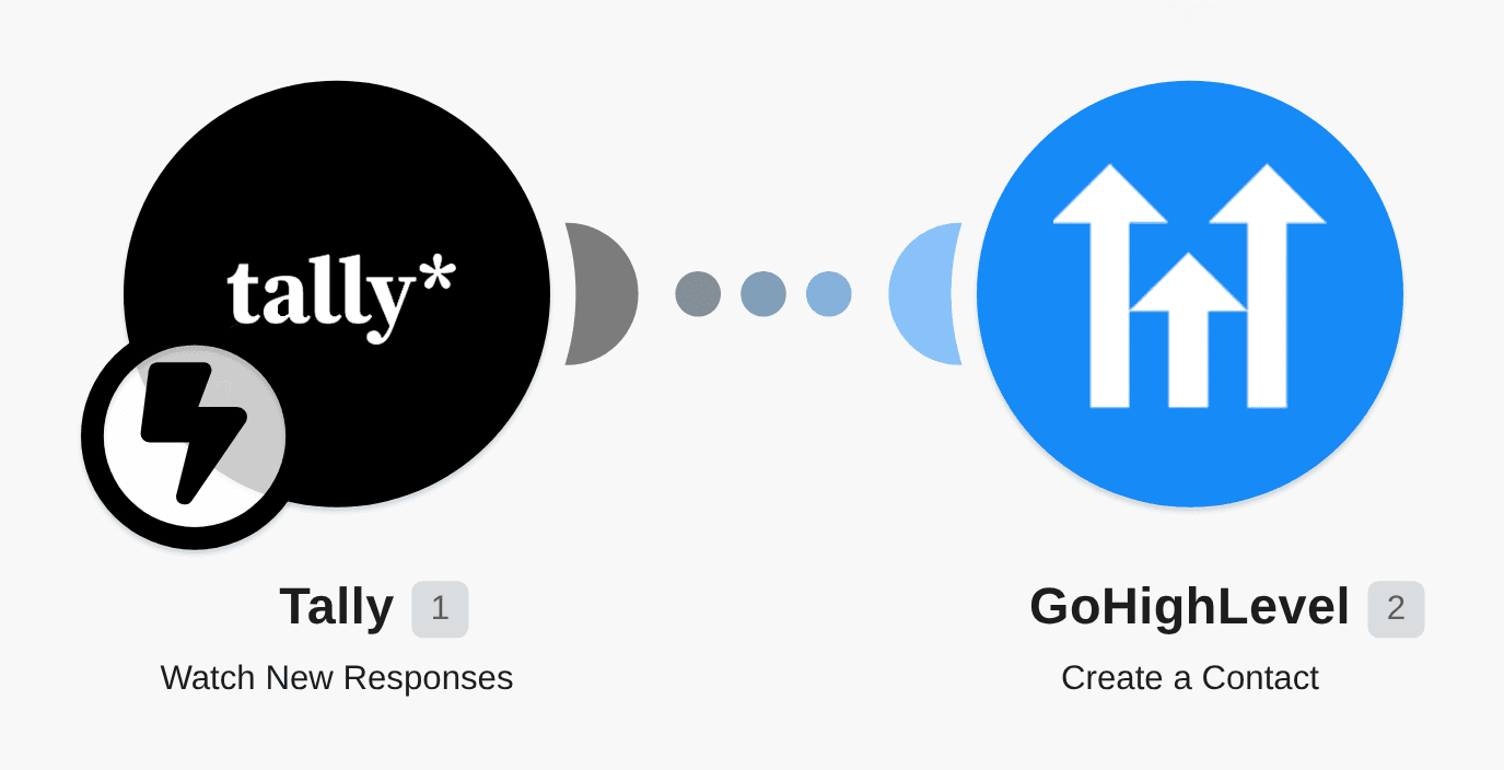 Create a new contact in HighLevel for every new response in Tally workflow diagram