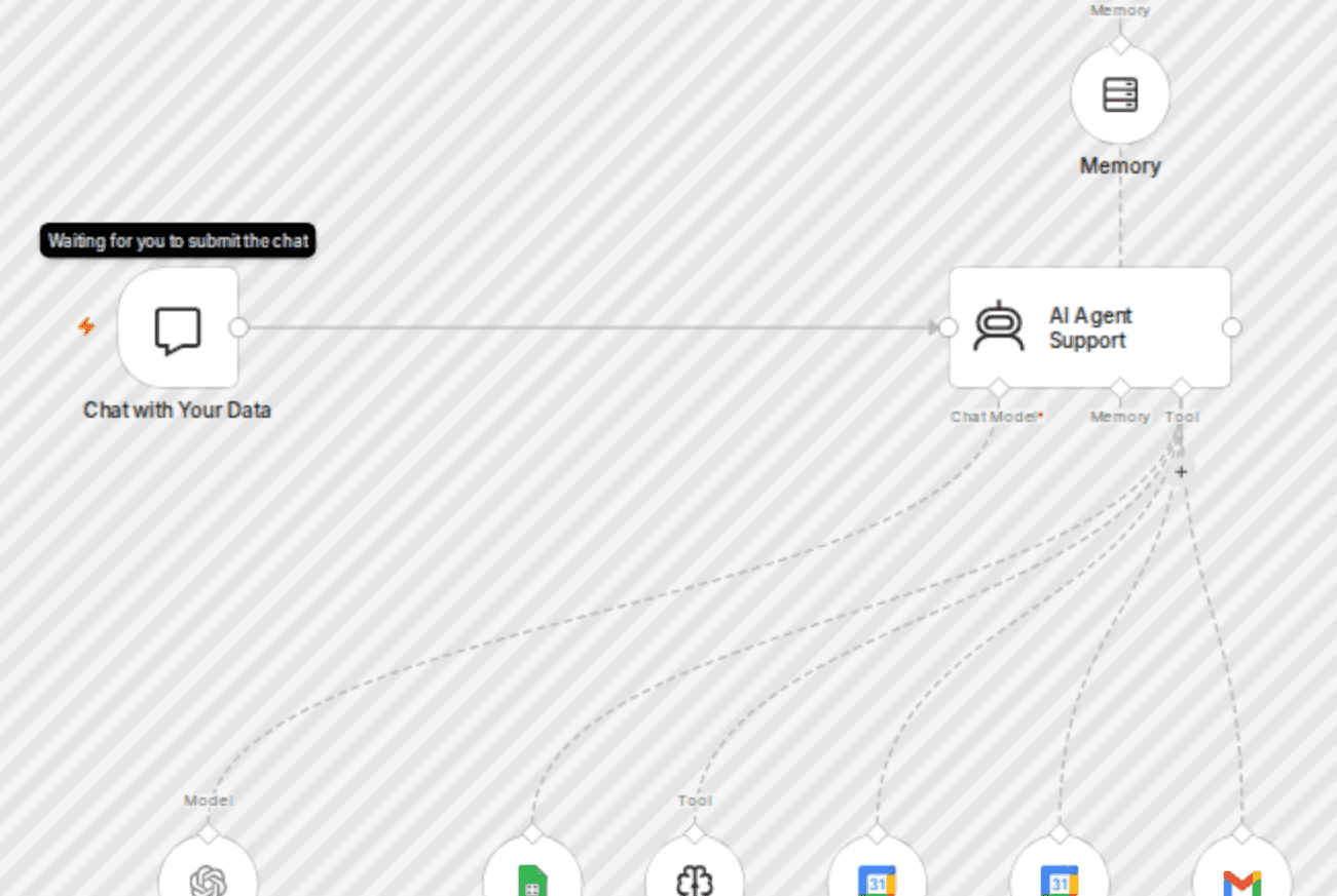 Build your first AI agent with ChatGPT-5 workflow diagram